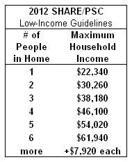 Hhs Poverty Income Guidelines 2012